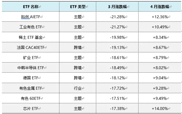 中东冲突下ETF市场观察