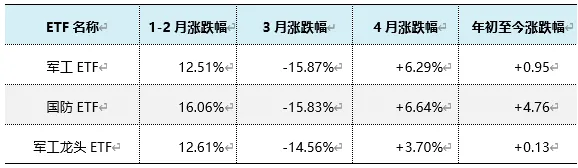 中东冲突下ETF市场观察
