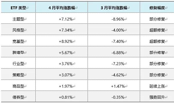 中东冲突下ETF市场观察