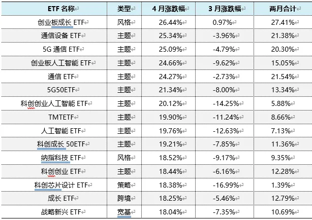 中东冲突下ETF市场观察