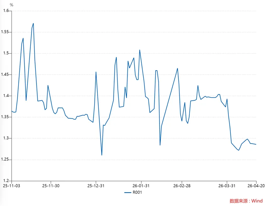 20260420市场复盘