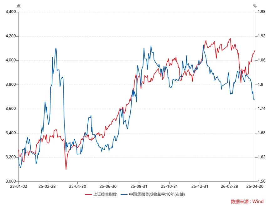 20260420市场复盘