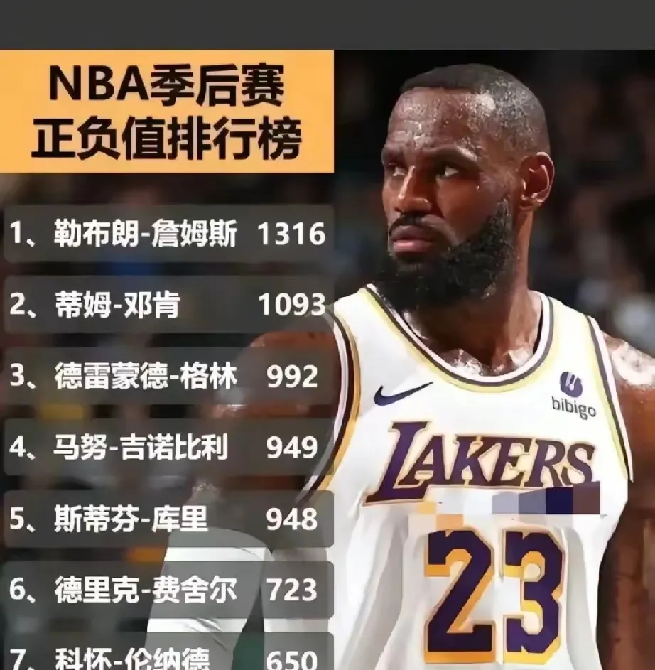 名记质疑詹姆斯的市场价值,已经没有球队愿意给他三四千万的年薪