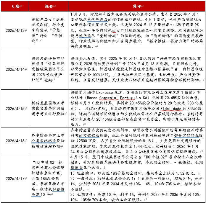 信用债市场周报20260413-0419