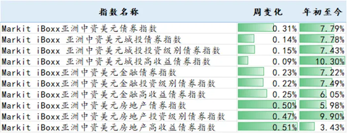 信用债市场周报20260413-0419