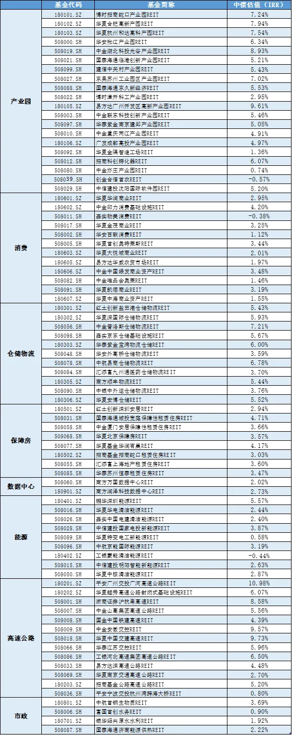REITs市场周报20260413-0419