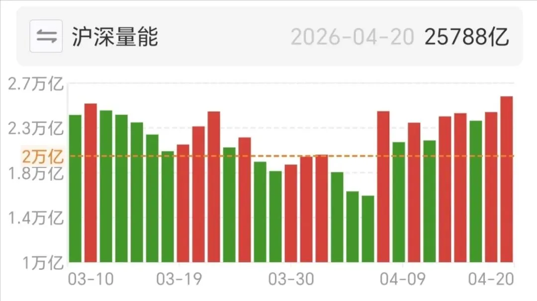 市场仍适合播种