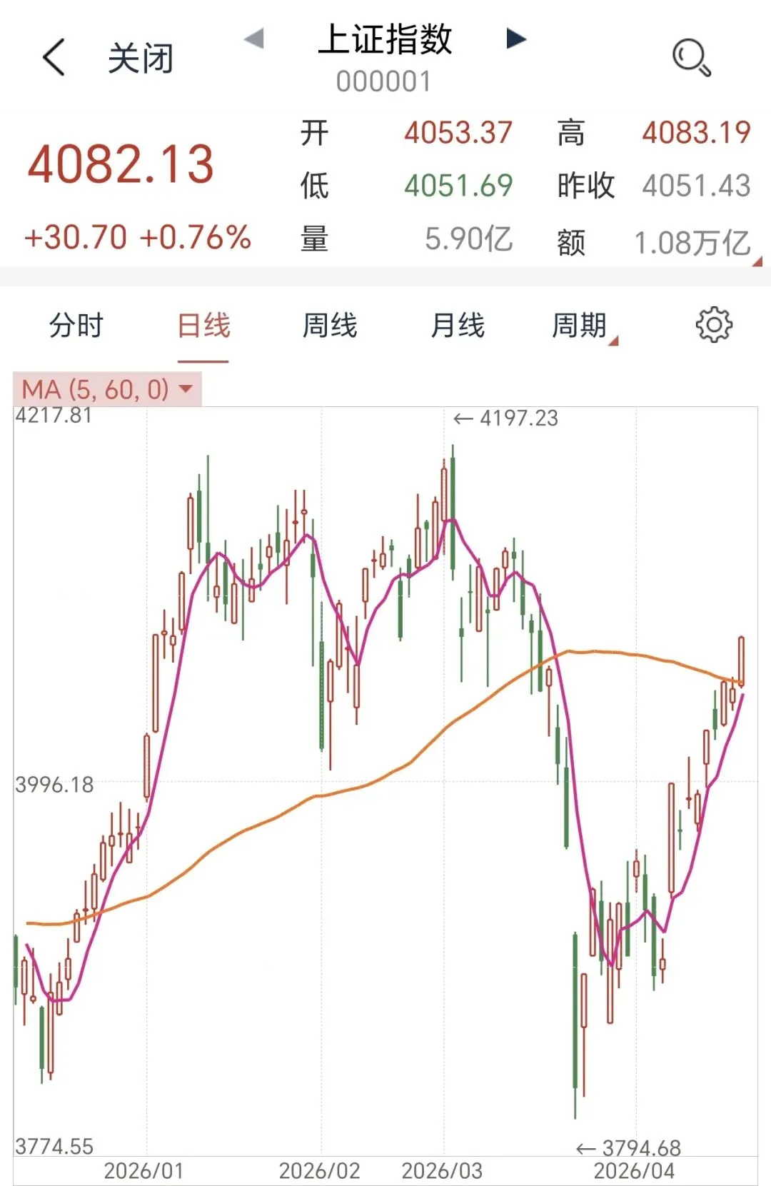 市场仍适合播种