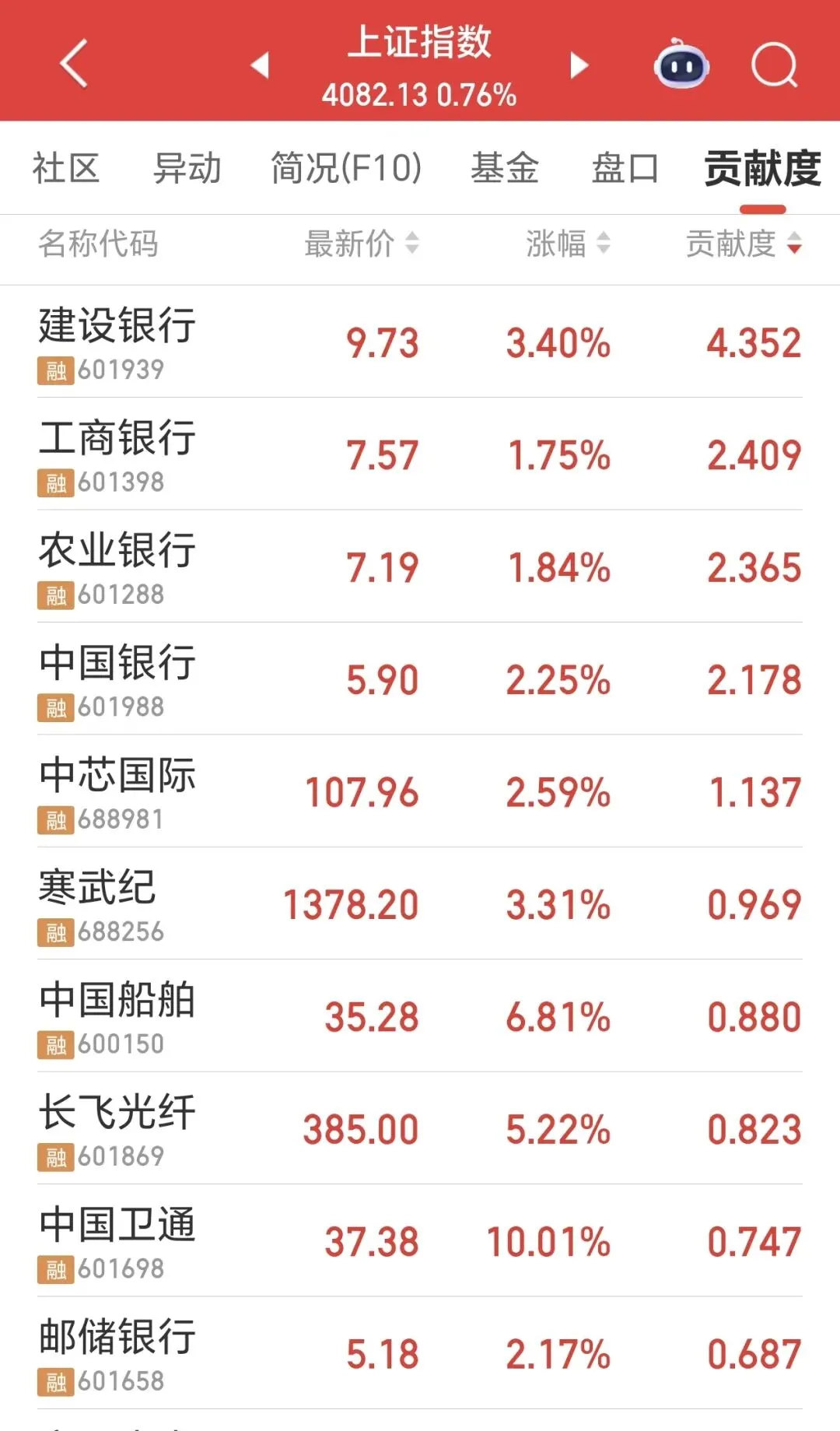 市场仍适合播种