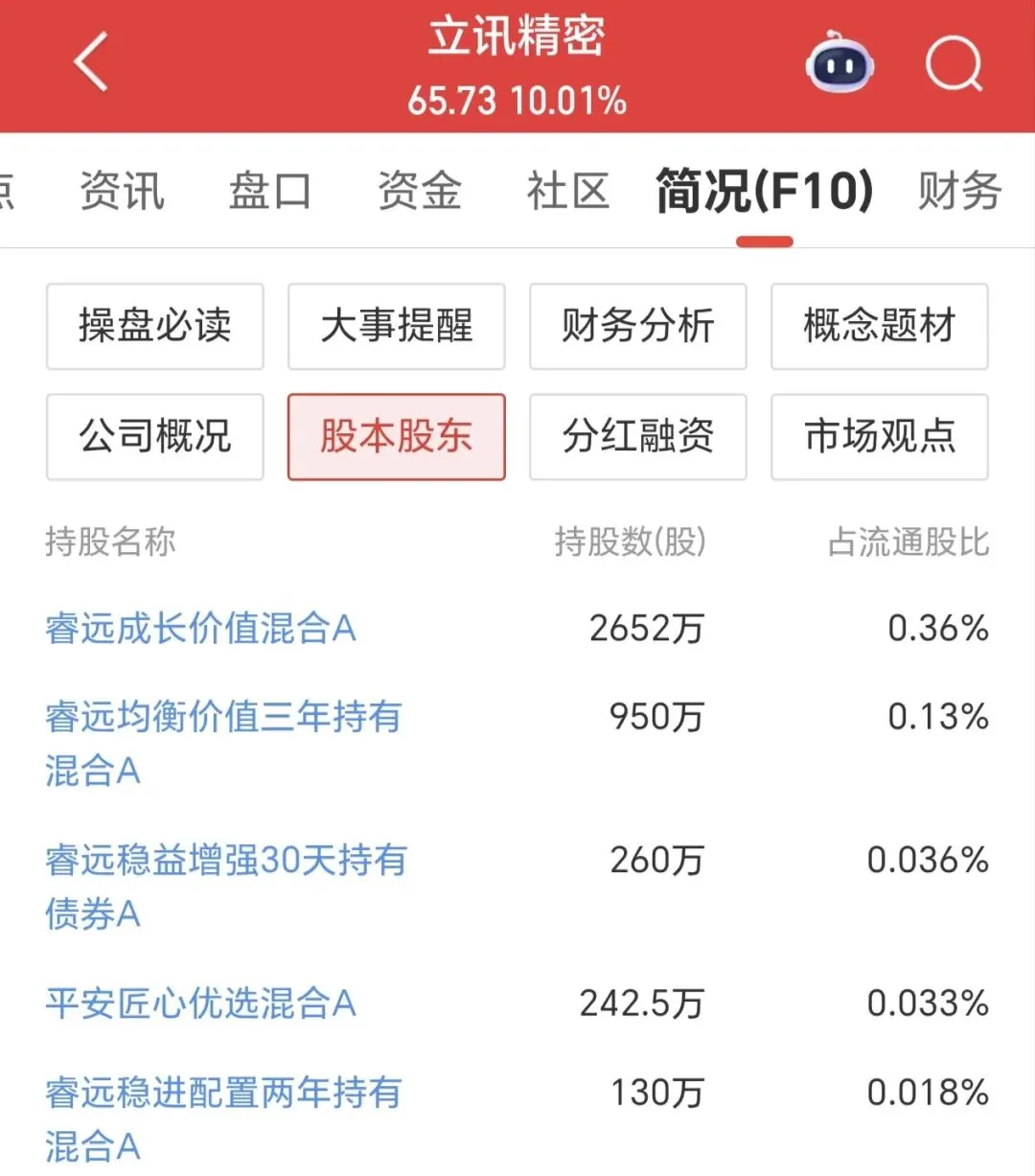 市场仍适合播种