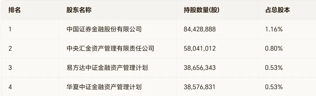 市场仍适合播种