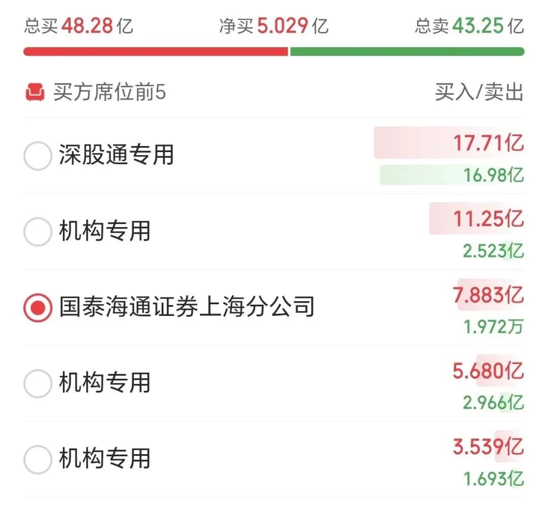 市场仍适合播种