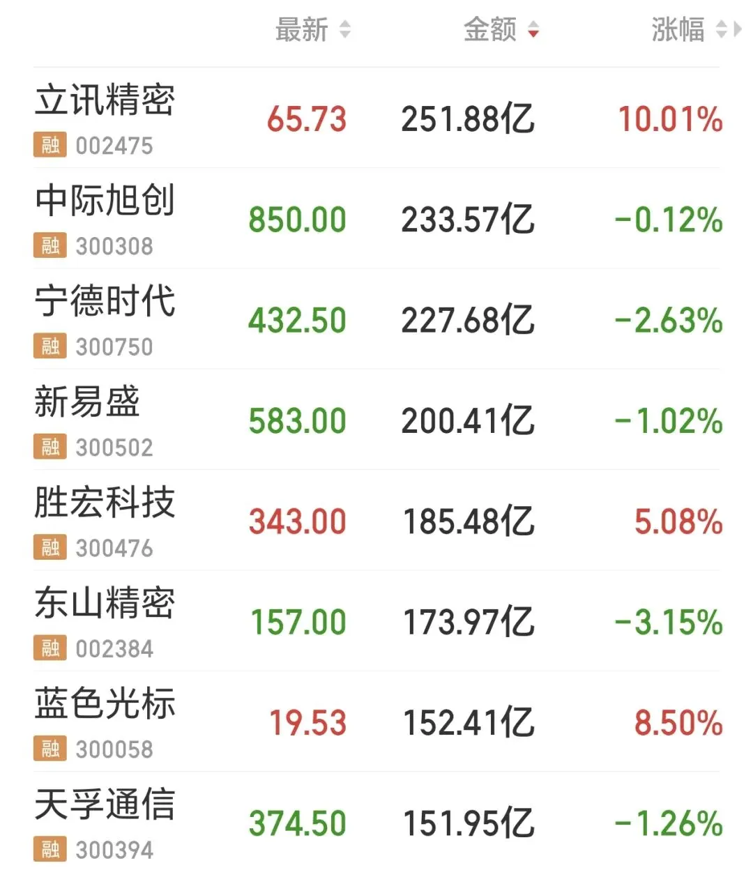 市场仍适合播种