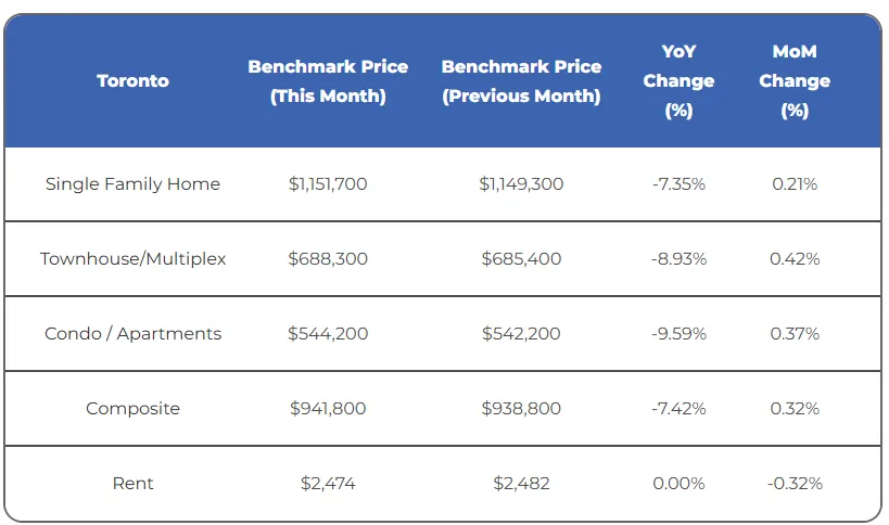 多伦多房地产市场展望 2026:买家占据主动,但窗口正在缩小