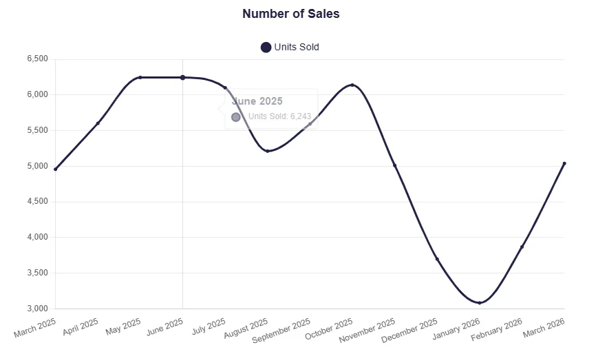多伦多房地产市场展望 2026:买家占据主动,但窗口正在缩小