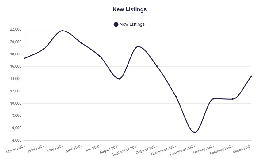 多伦多房地产市场展望 2026:买家占据主动,但窗口正在缩小