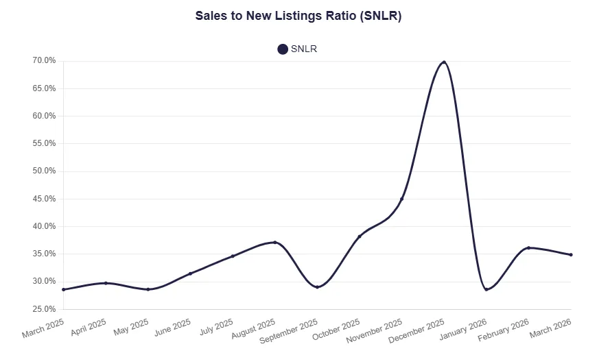 多伦多房地产市场展望 2026:买家占据主动,但窗口正在缩小
