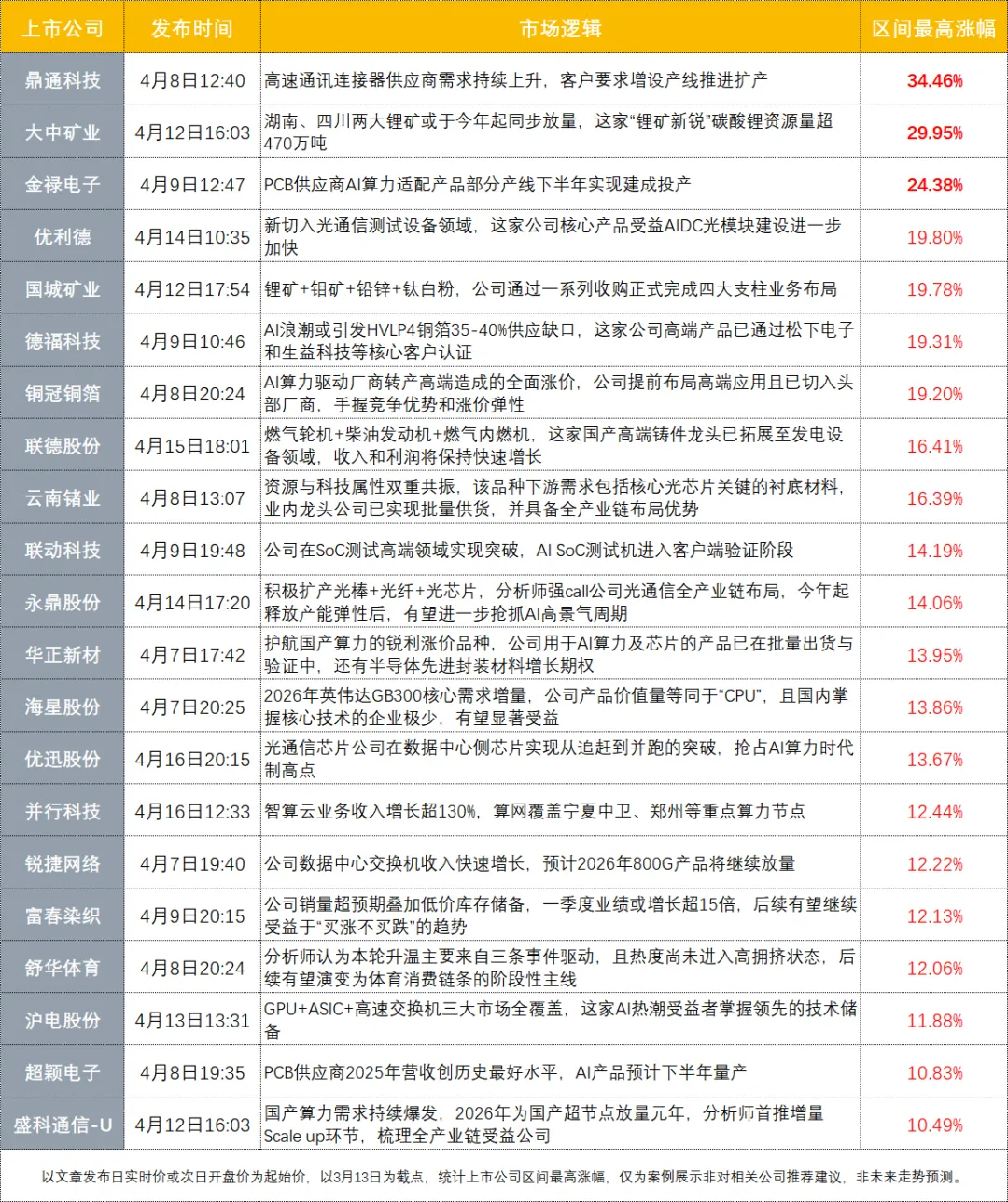 AI营销产业迎“史诗级转折”