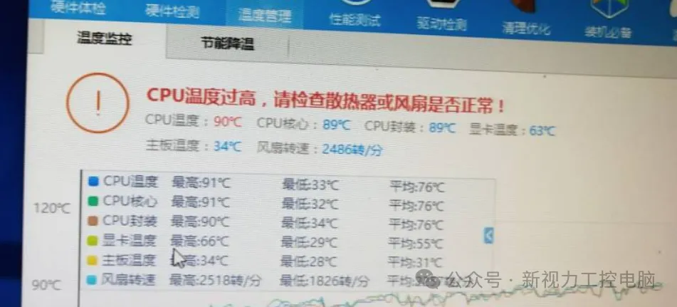 来自小伙伴的提问:升级电脑硬件配置,需要注意什么?