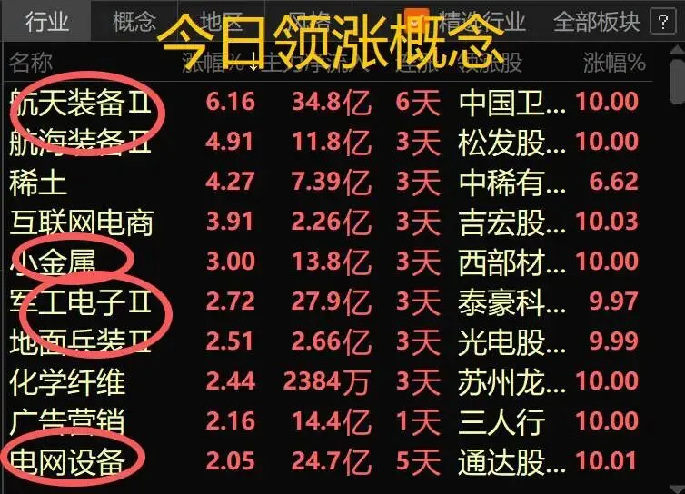 4月20日市场解析及领涨概念