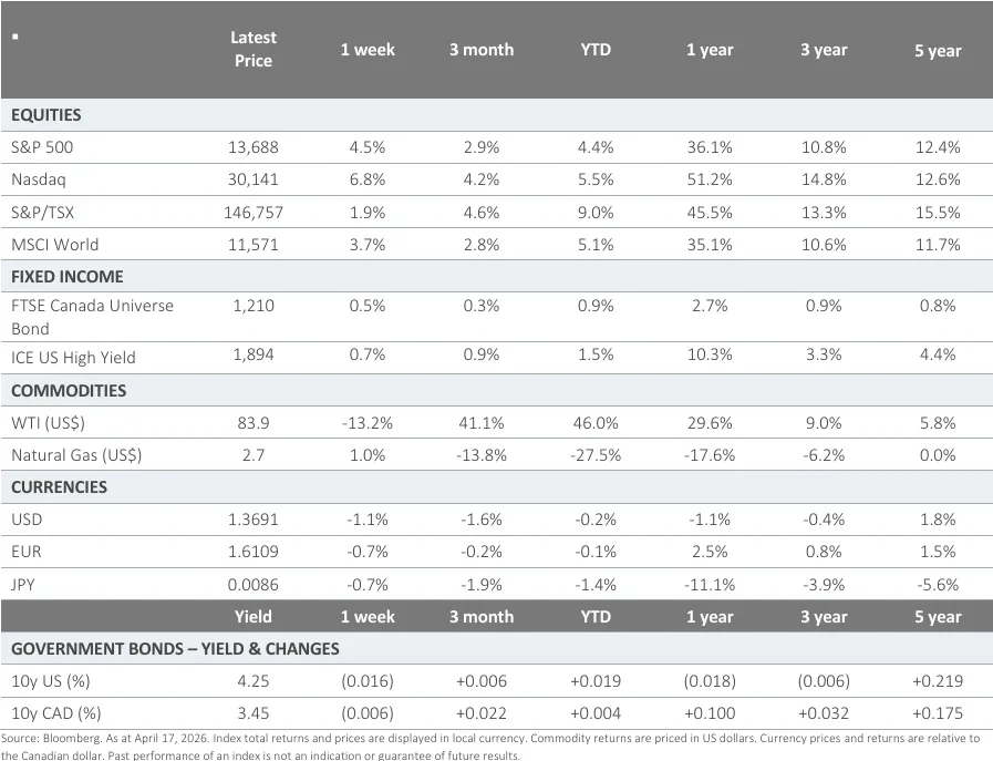 一周市场脉动 2026.4.17