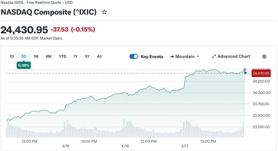 本周关注重点:市场重回基本面驱动,风险偏好回升
