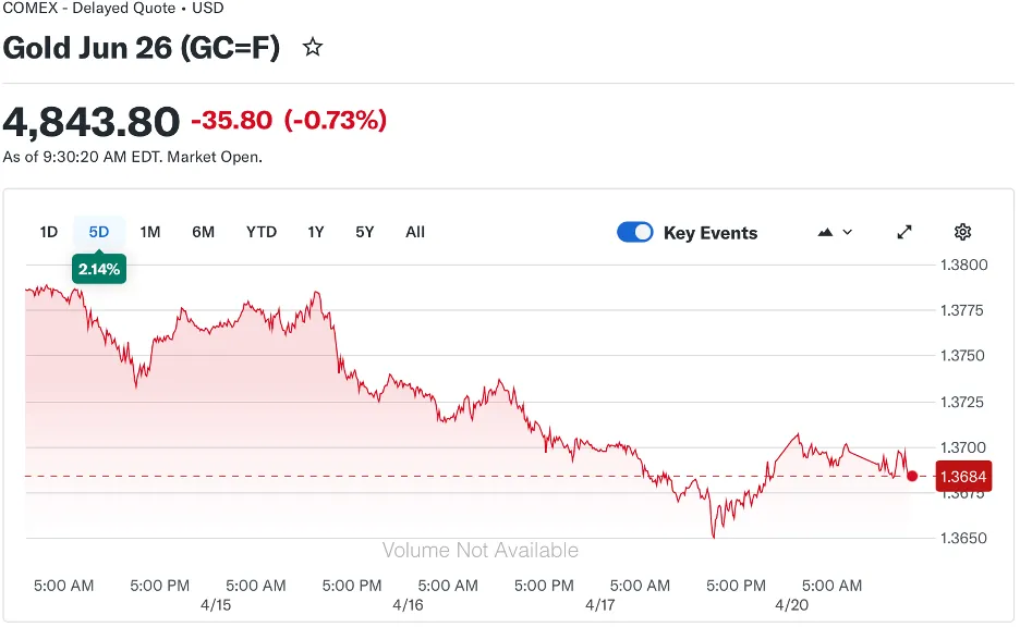 本周关注重点:市场重回基本面驱动,风险偏好回升