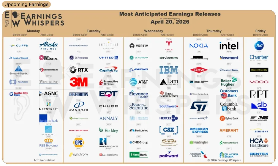 本周关注重点:市场重回基本面驱动,风险偏好回升