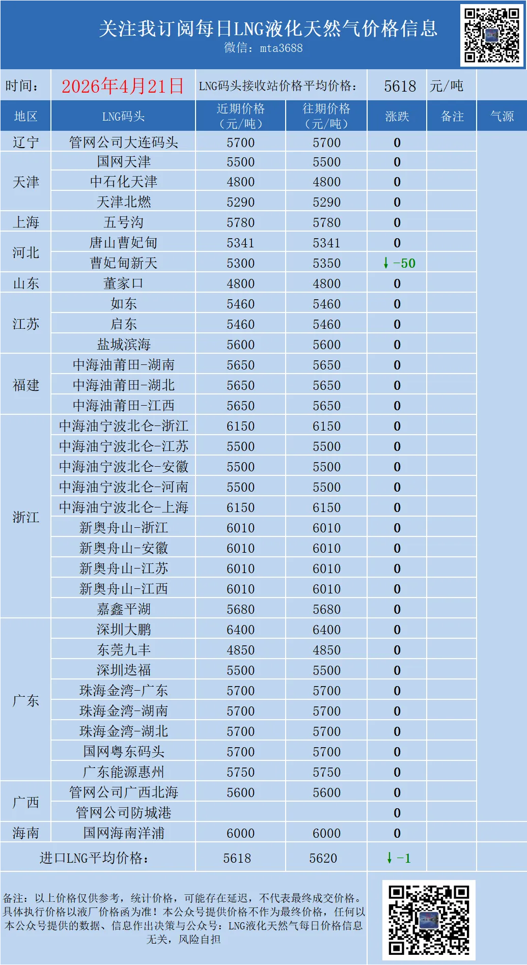 2026年4月21日LNG液化天然气市场价格高位涨跌互现