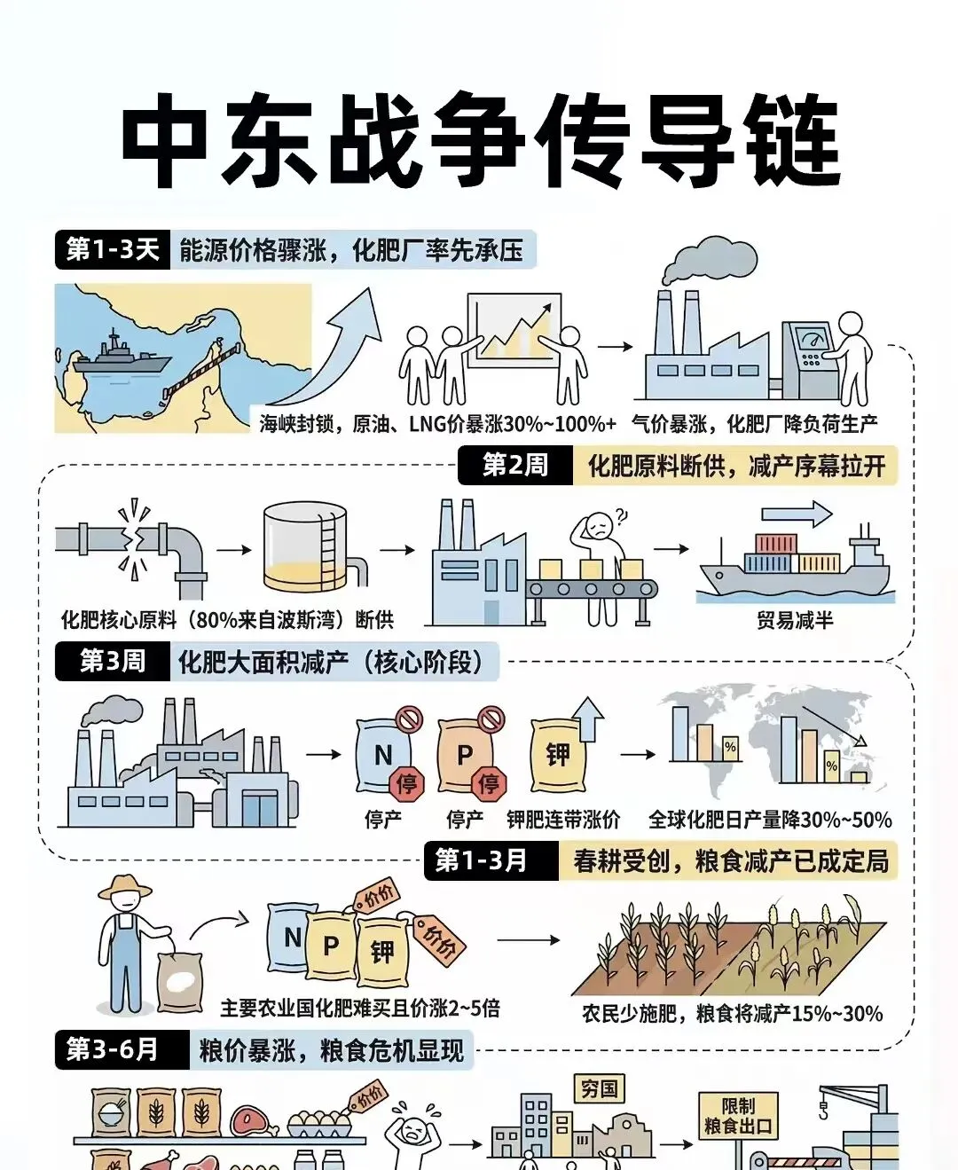 内外市场反差鲜明 我国化肥稳供稳价筑牢粮食安全根基