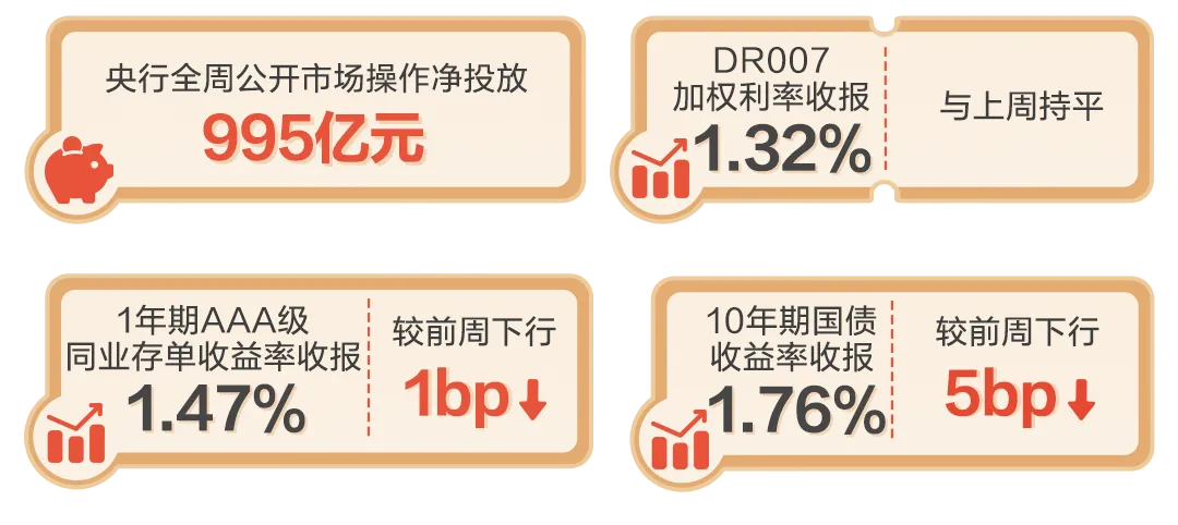 【理财情报局】速览市场情报,探研理财观点(4月21日)
