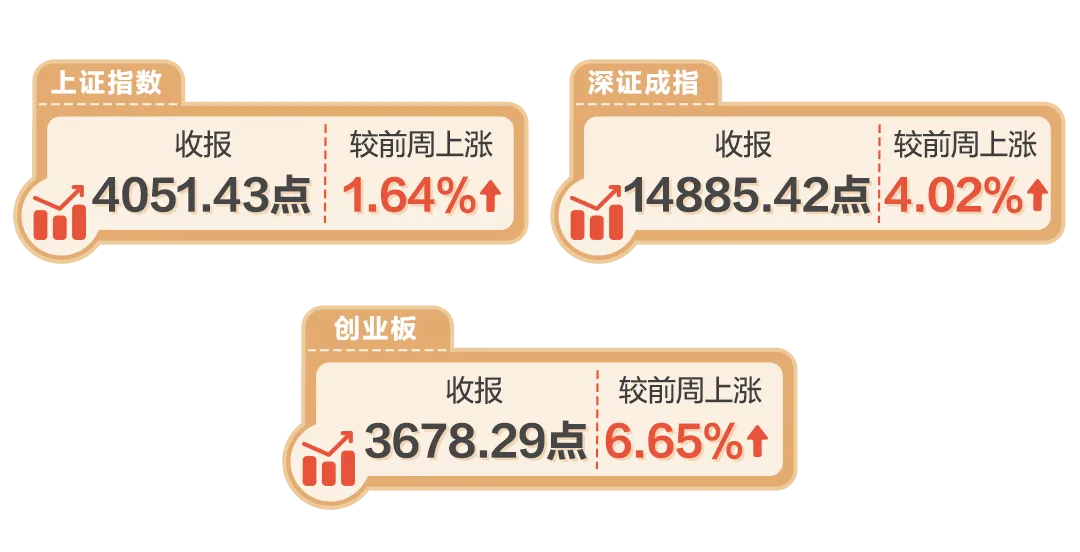 【理财情报局】速览市场情报,探研理财观点(4月21日)