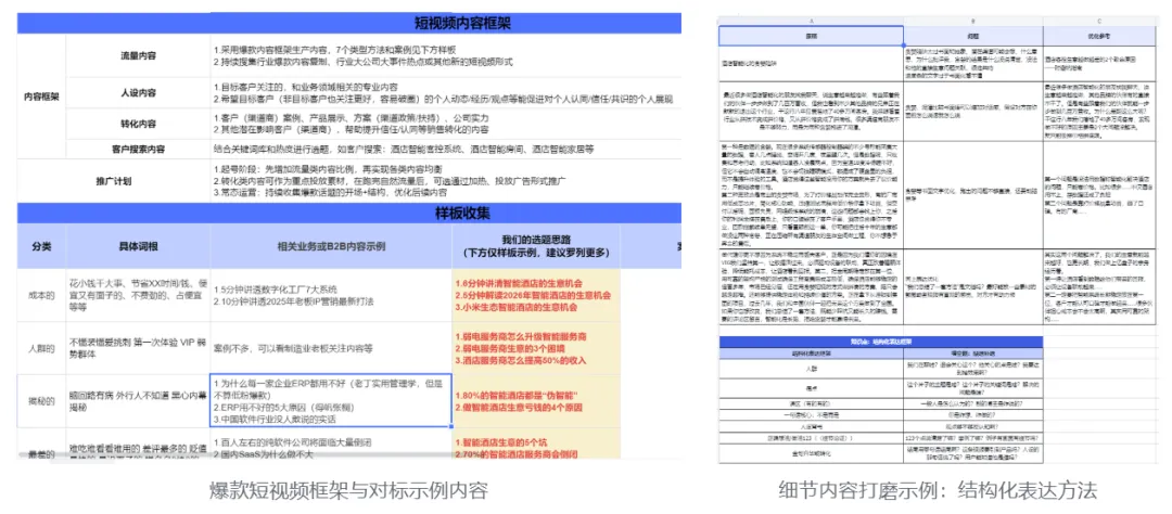 支持100家B2B企业,落地“效果营销”.