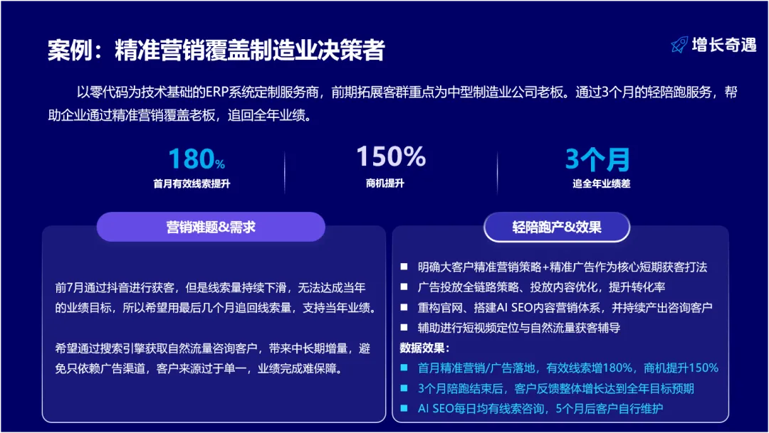 支持100家B2B企业,落地“效果营销”.