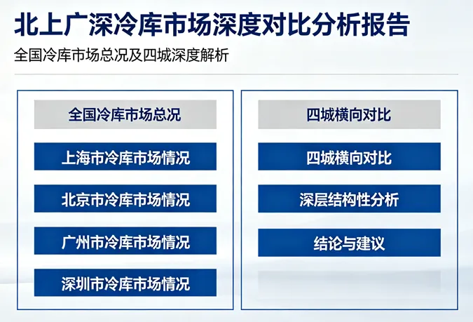 《北上广深冷库市场深度对比分析报告》