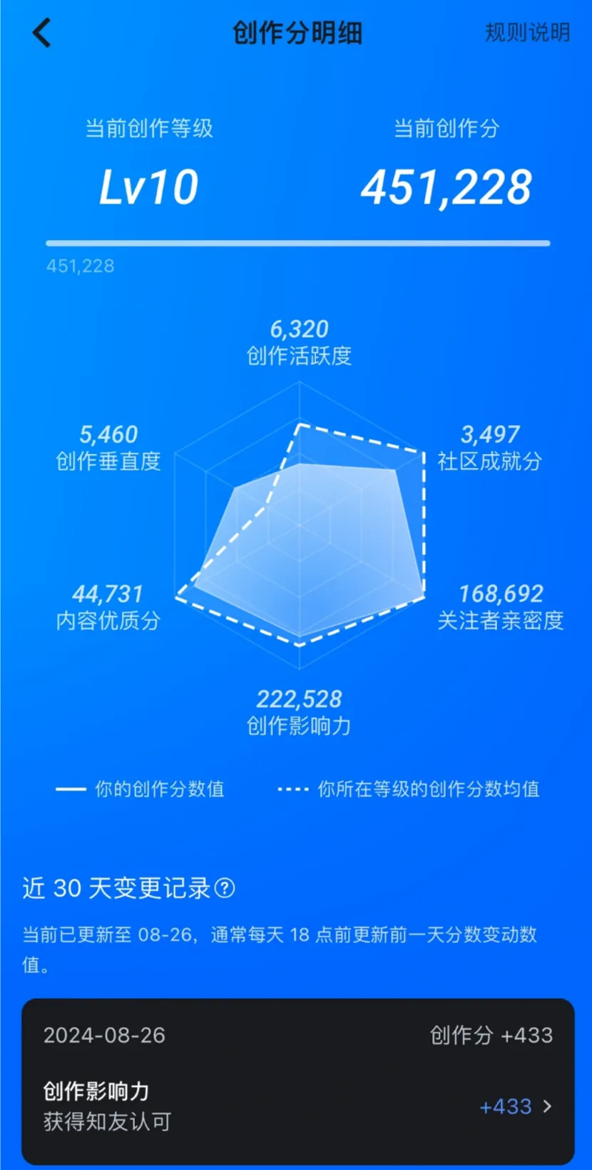 你以为助贷获客知乎引流没用?不好意思,是你踩了坑自己不知道