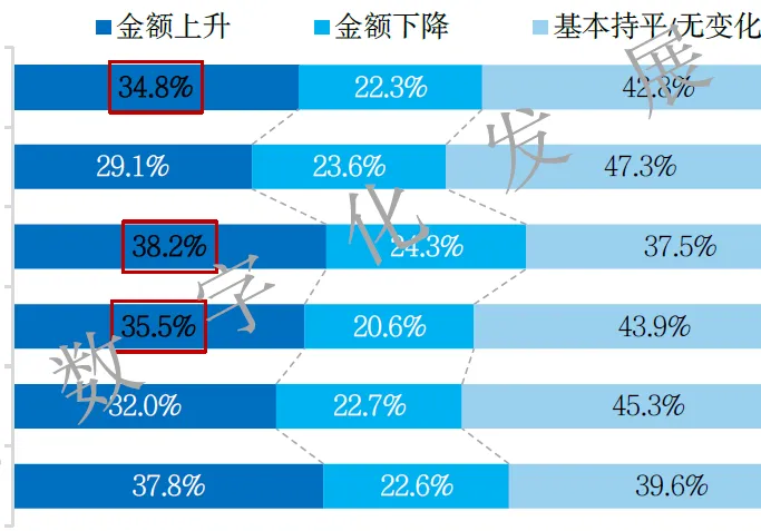 消费金融市场信用卡使用情况调研分析(100页报告)