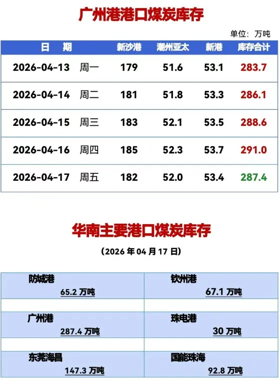 动力煤市场周度数据 ▏2026.4.13-2026.4.19