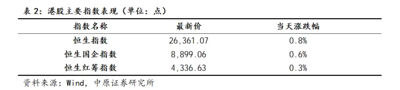【中原策略】市场分析:电子航天行业领涨 A股小幅上行