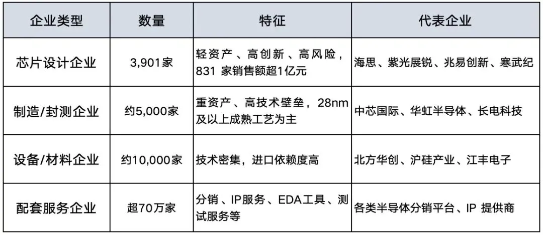 2.5万亿市场!27.1%增速!集成电路企业如何智启“芯”程