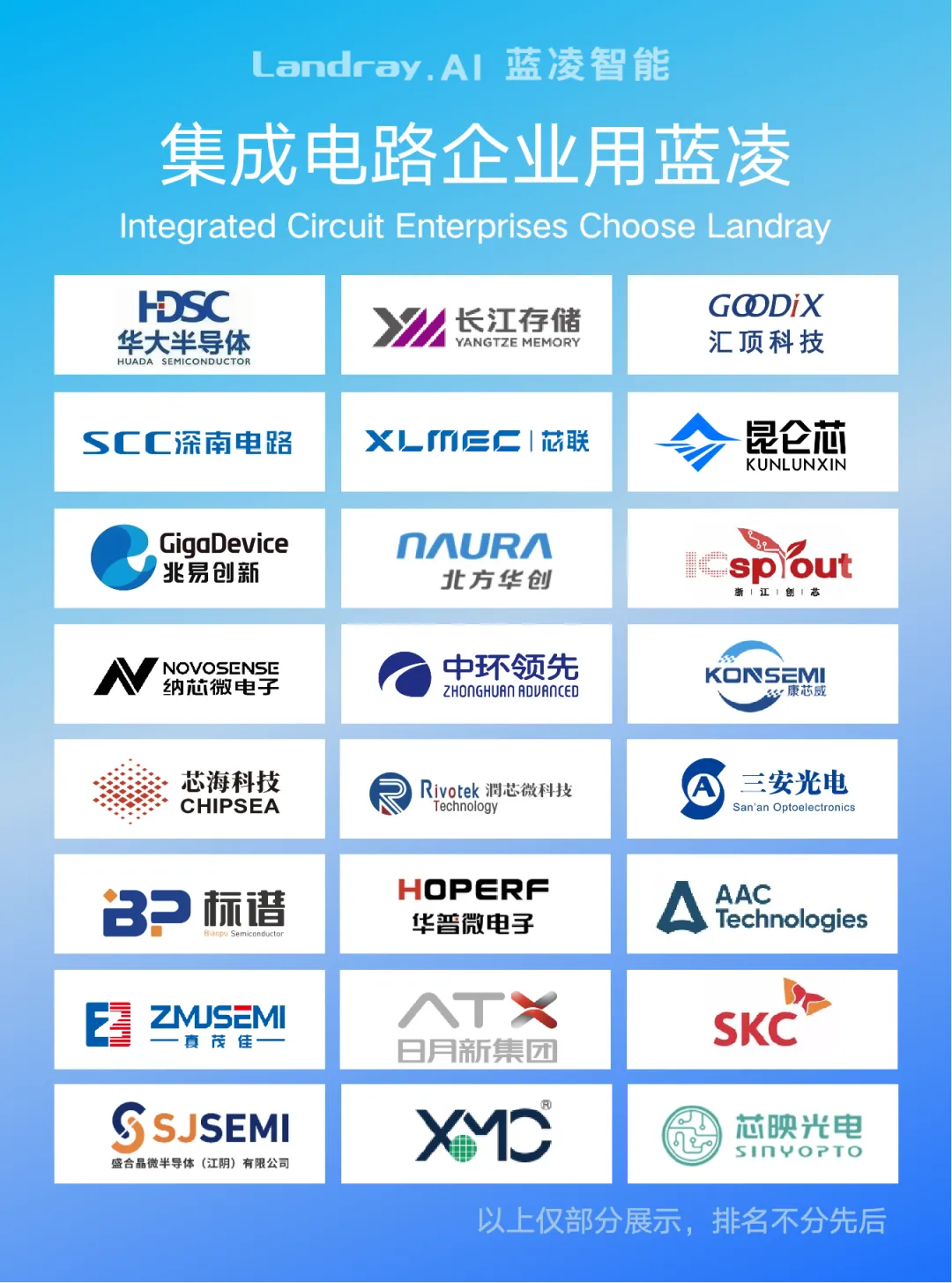 2.5万亿市场!27.1%增速!集成电路企业如何智启“芯”程