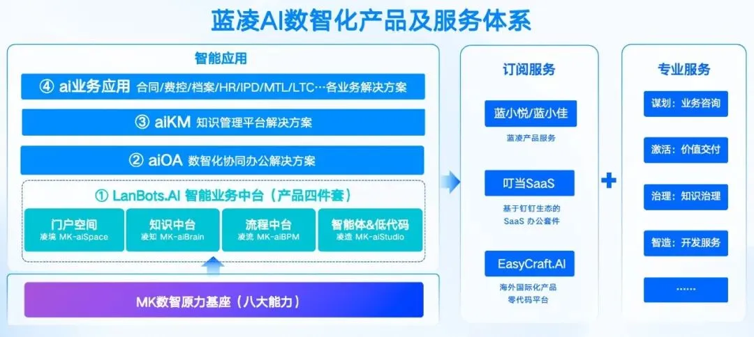 2.5万亿市场!27.1%增速!集成电路企业如何智启“芯”程