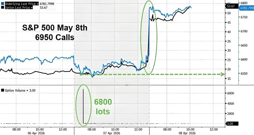 原油市场炸锅!神秘资金精准做空赚麻了
