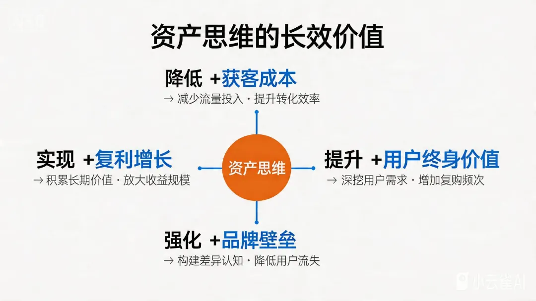 企业做网络营销最开始应该先做什么?从“线上隐形”到“全网有声”怎么做呢?
