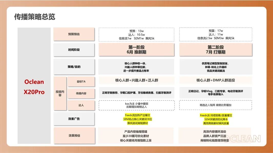 科特勒警告的三大营销顽疾,仍在杀死新锐品牌