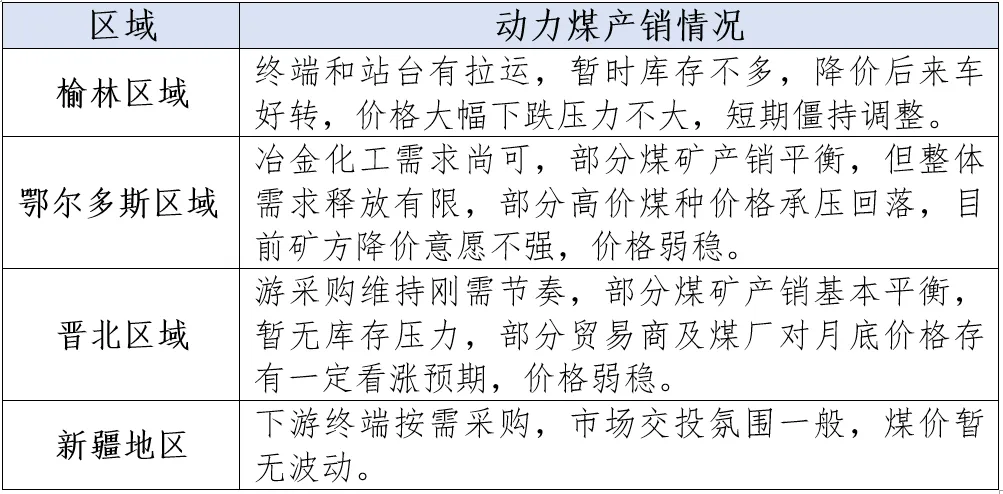 煤炭市场日度总结及主要信息 ▏2026年4月20日