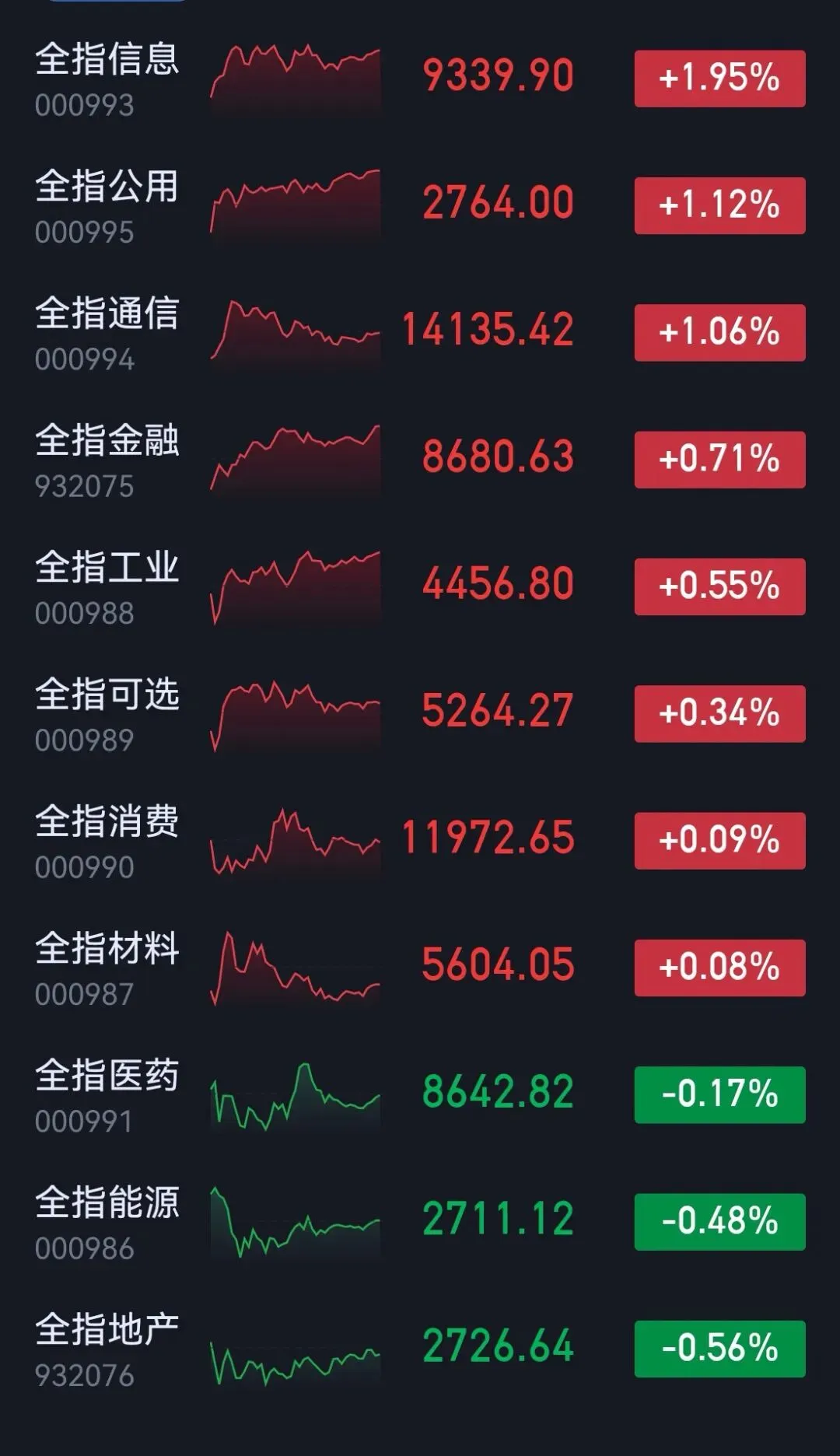 市场复盘#20260420星期一