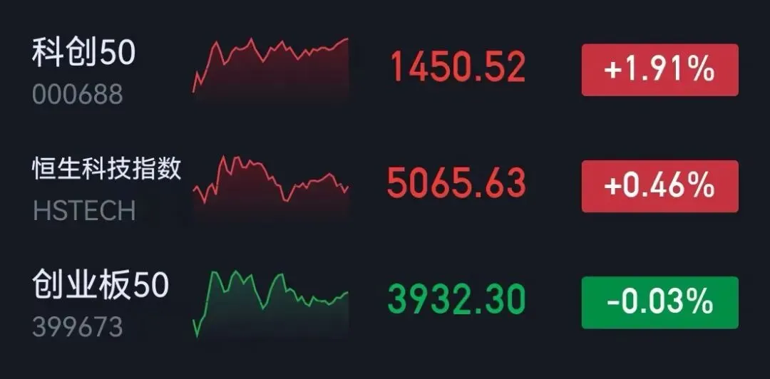 市场复盘#20260420星期一