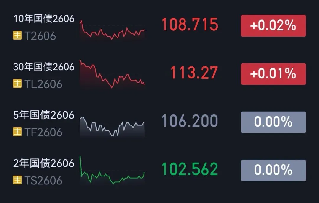 市场复盘#20260420星期一