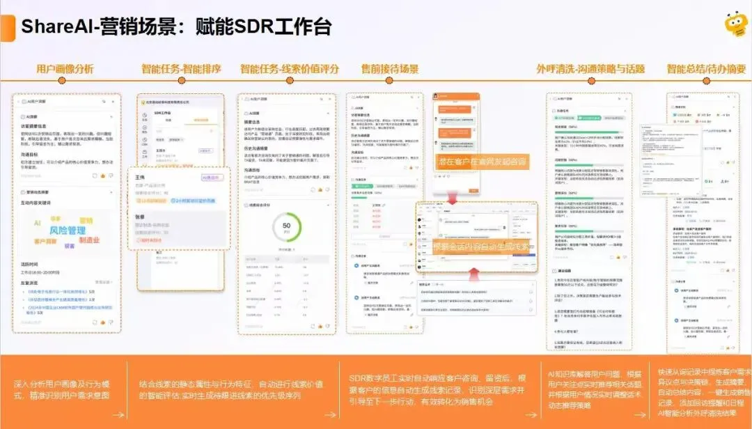 您的2026增长引擎已就位!营销云8大能力升级速览